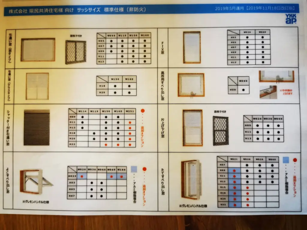県民共済住宅 Ykk Apショールーム訪問 窓の解説とおすすめなオプション紹介 こだわりのイイ家作り